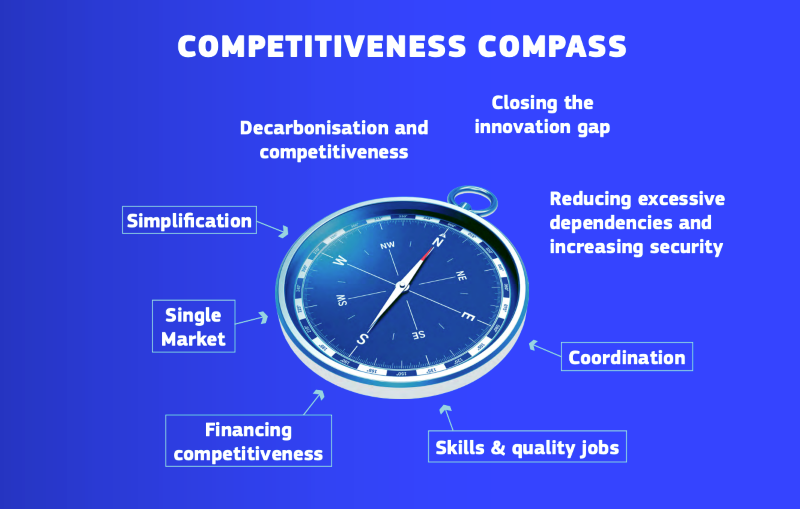 Infografik kompass.