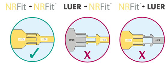 NRFit och Luer-kopplingar passar inte med varandra.